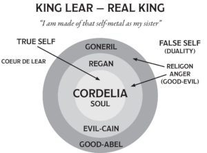 king lear real king graphic paul hunting shakespeares holy grail