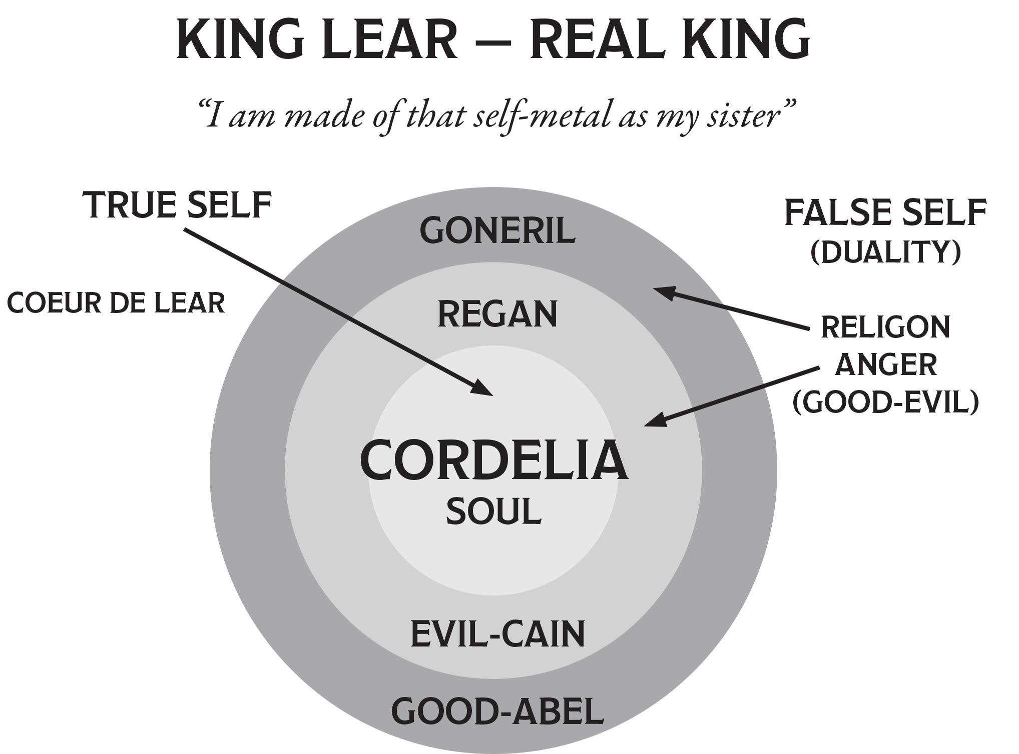 king lear real king graphic paul hunting shakespeares holy grail | Paul ...